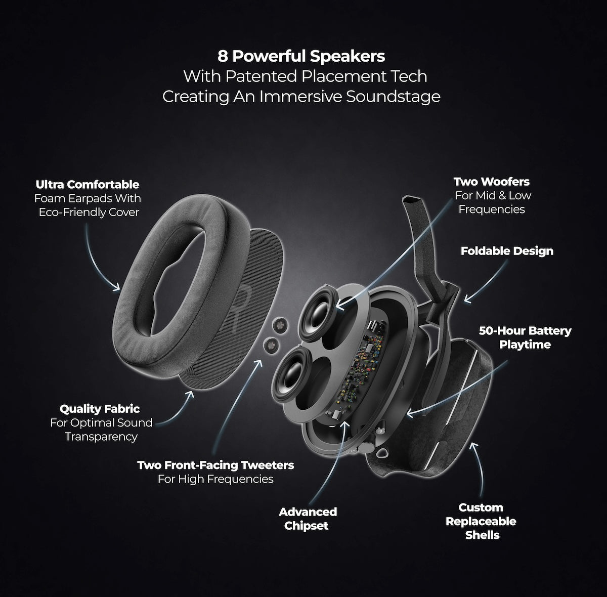 Heavys cutaway diagram of one ear cup, showing the foam ear pad, two woofers, two tweeters and the battery